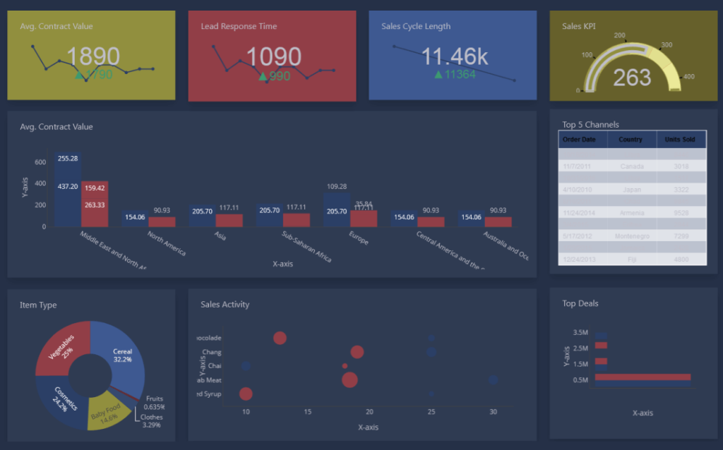 Data Analytics – Saazvat